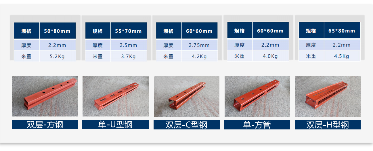 主鋼背楞規(guī)格類(lèi)型及介紹