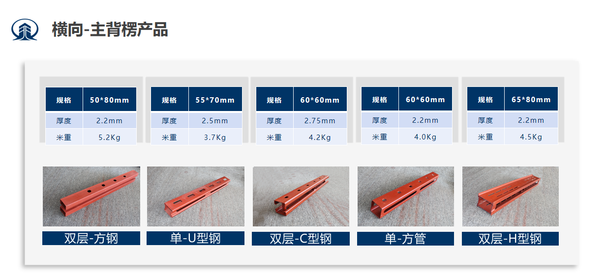 鋼背楞是剪力墻模板支撐體系中水平加固的主肋材料