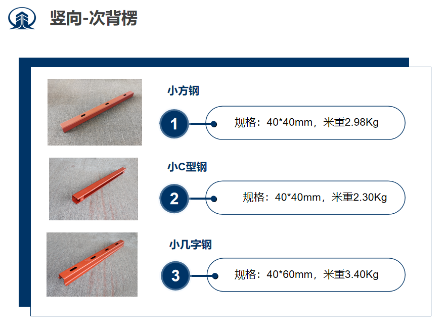 次鋼背楞與橫向主背楞、鎖具扣件配套組合應(yīng)用,以鋼代木