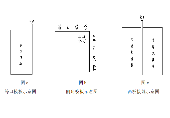 鋼背楞模板拼縫要點