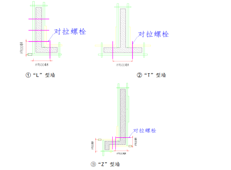 鋼背楞支撐體系安裝要點