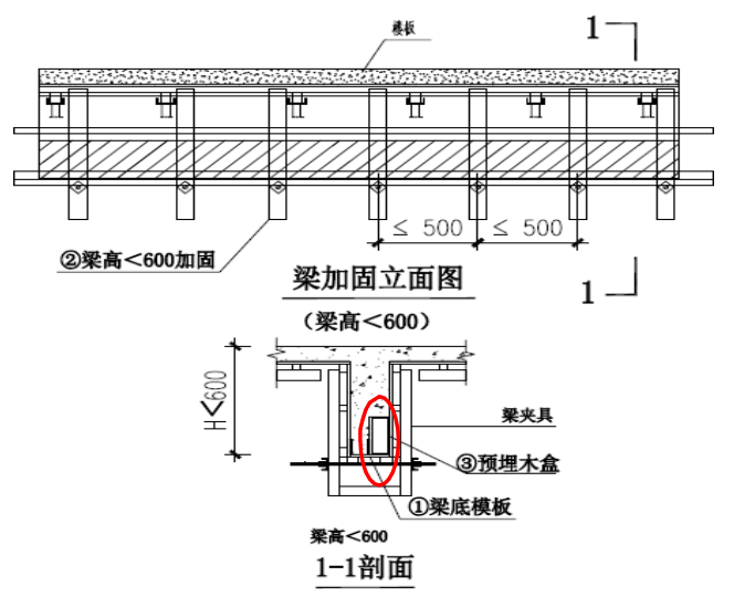 梁加固方式：當梁高<600m時