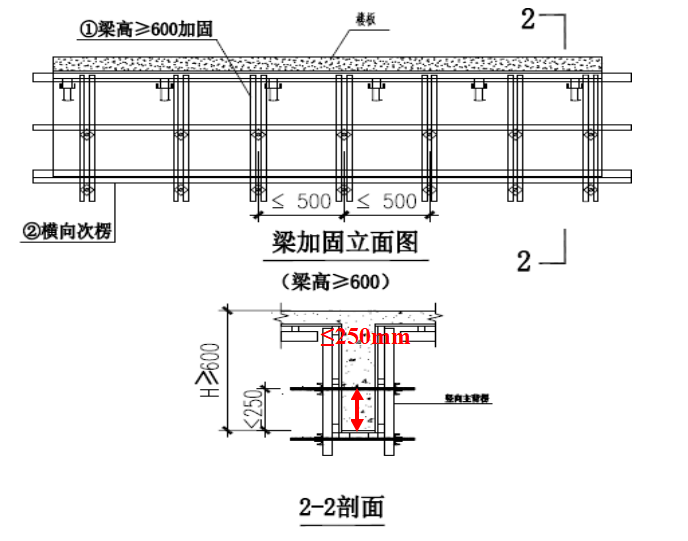 梁加固方式當梁高<600m時