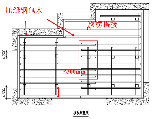 頂板主次背楞加固方式1