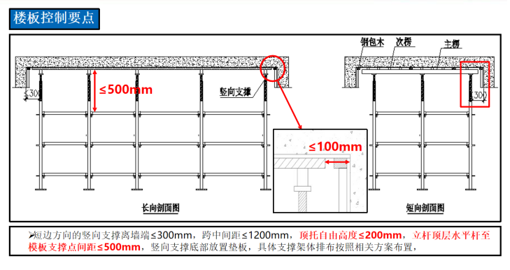 頂板主次背楞加固方式2