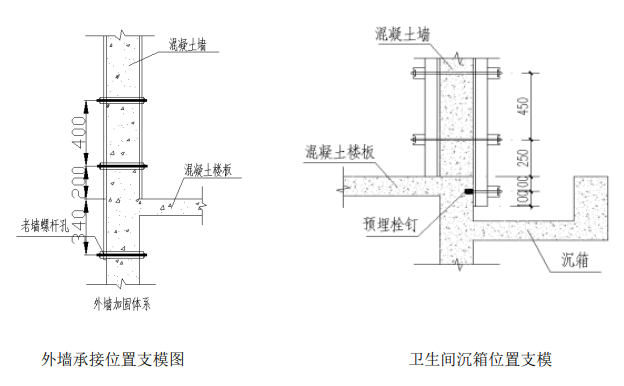 木模板鋼背楞支撐體系_創(chuàng)星學校合同技術(shù)要求體系